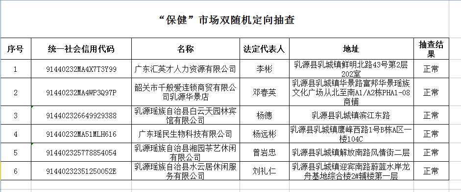 “保健”市场双随机定向抽查.png