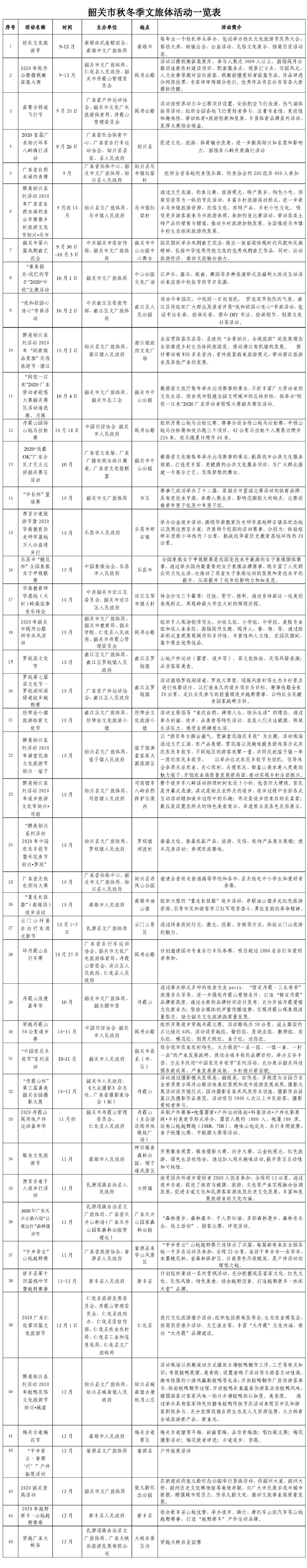 韶关市秋冬季文旅体活动一览表(12)(1)_页面_01.jpg