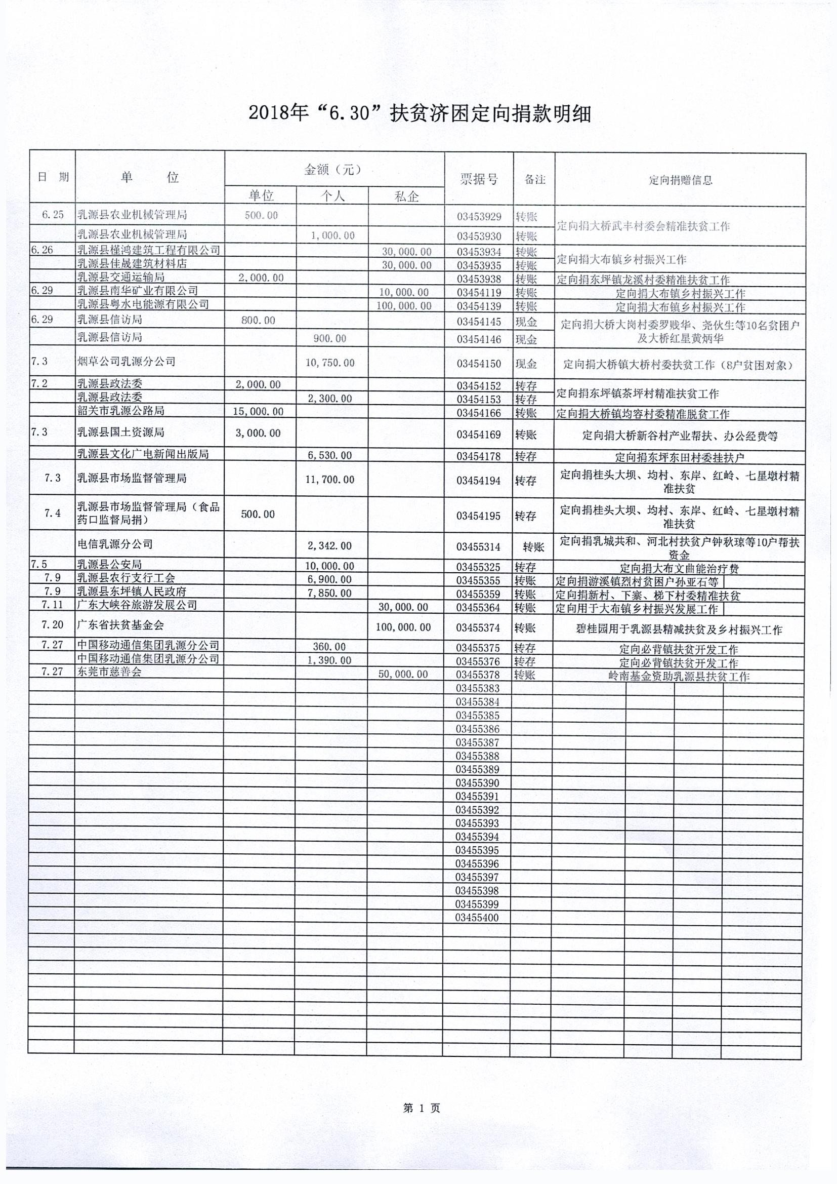 2018年“630”扶贫济困定向捐款明细_0001.jpg