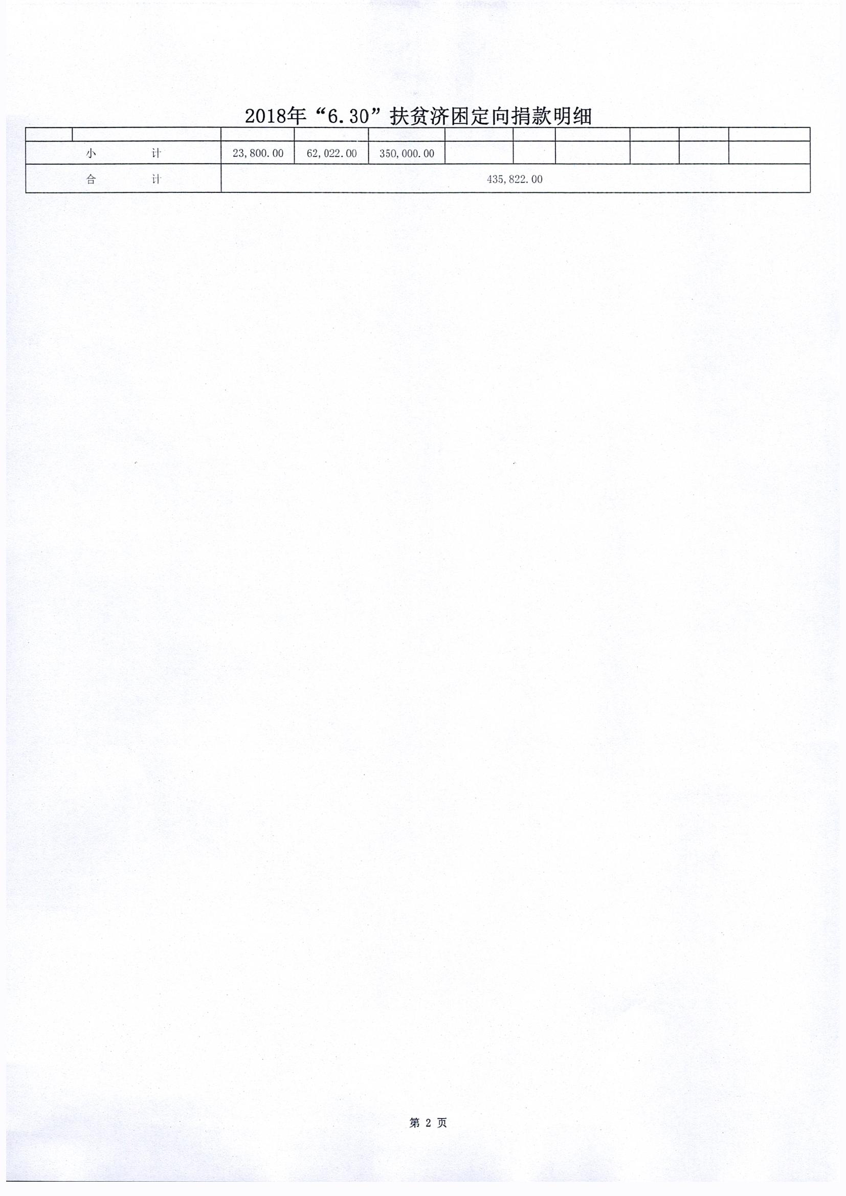 2018年“630”扶贫济困定向捐款明细_0002.jpg