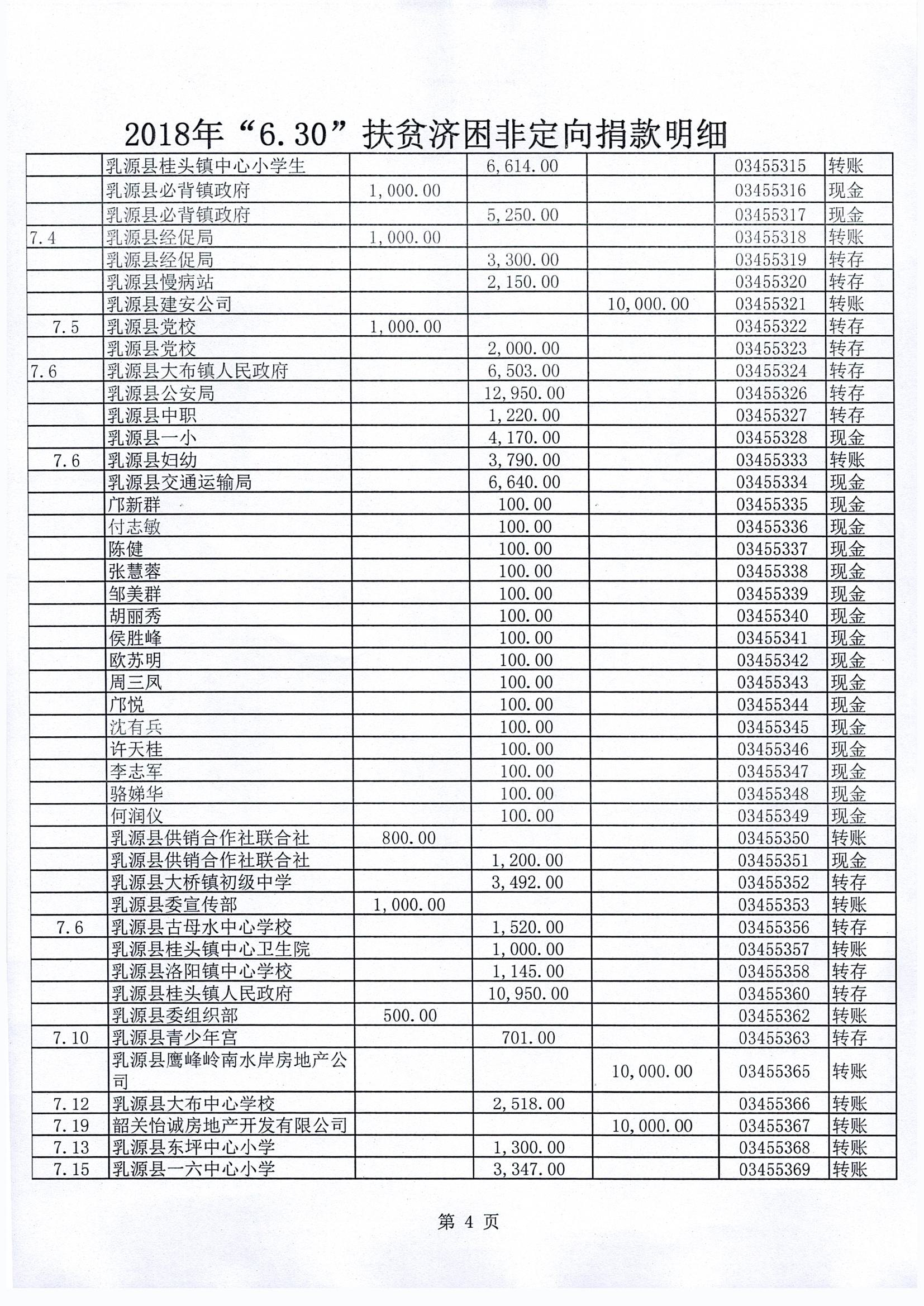 2018年“630”扶贫济困非定向捐款明细_0004.jpg