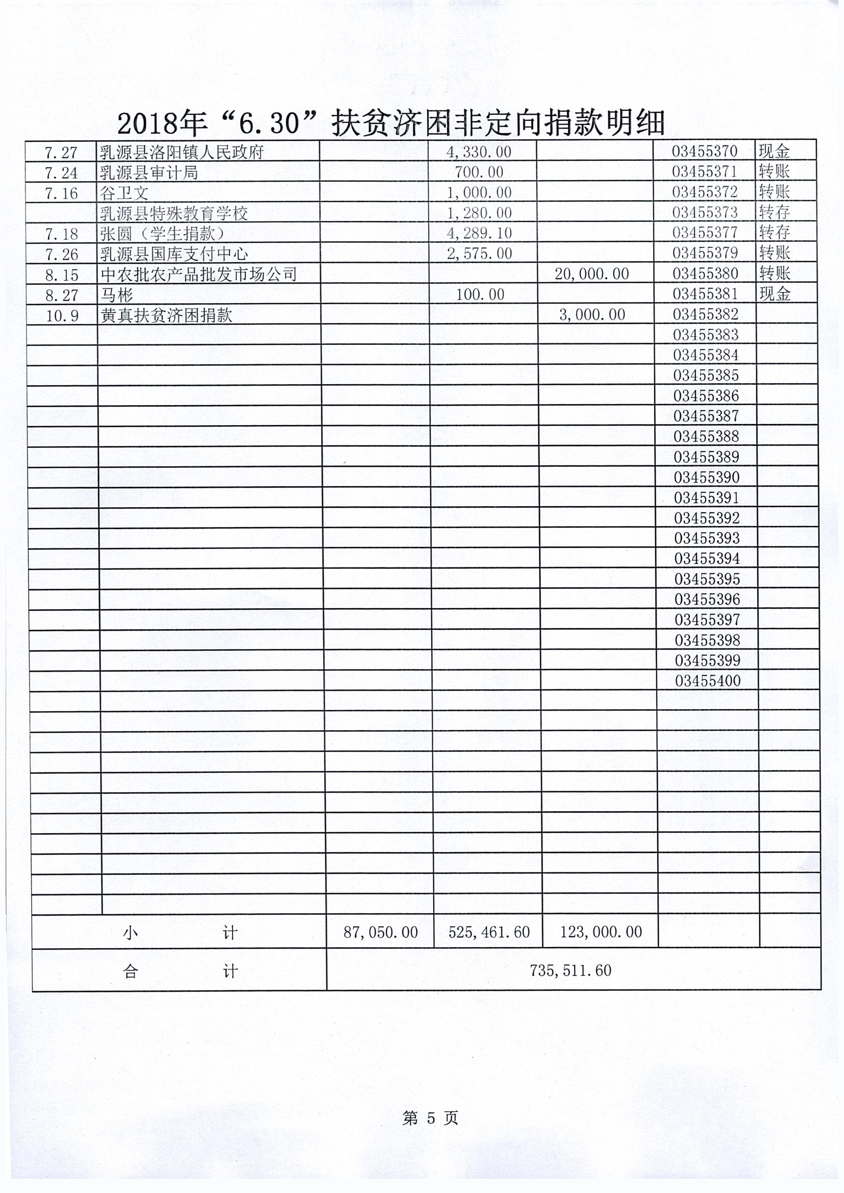 2018年“630”扶贫济困非定向捐款明细_0005.jpg