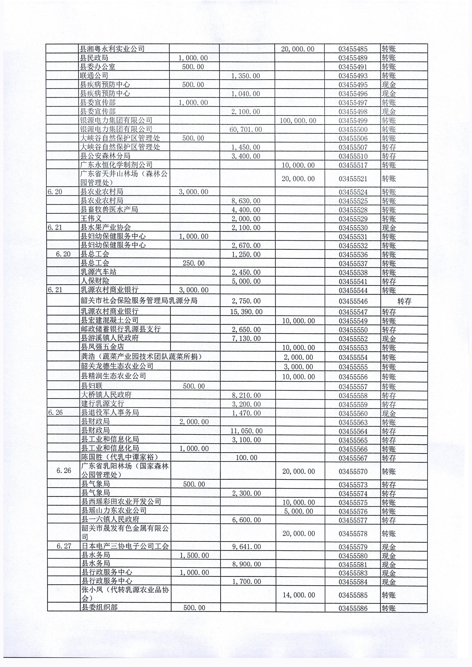 2019年“630”扶贫非定向捐款明细_0002.jpg