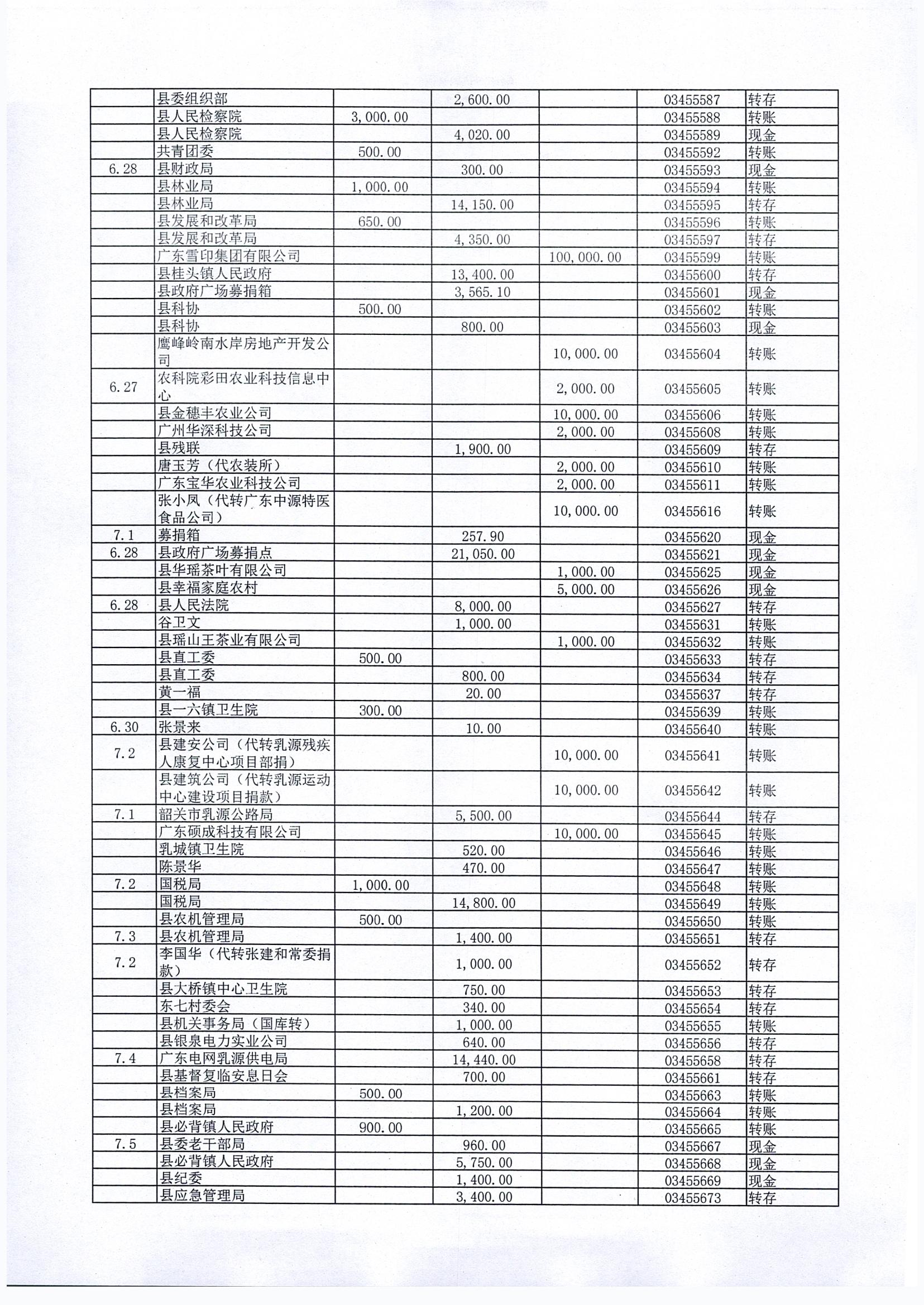 2019年“630”扶贫非定向捐款明细_0003.jpg