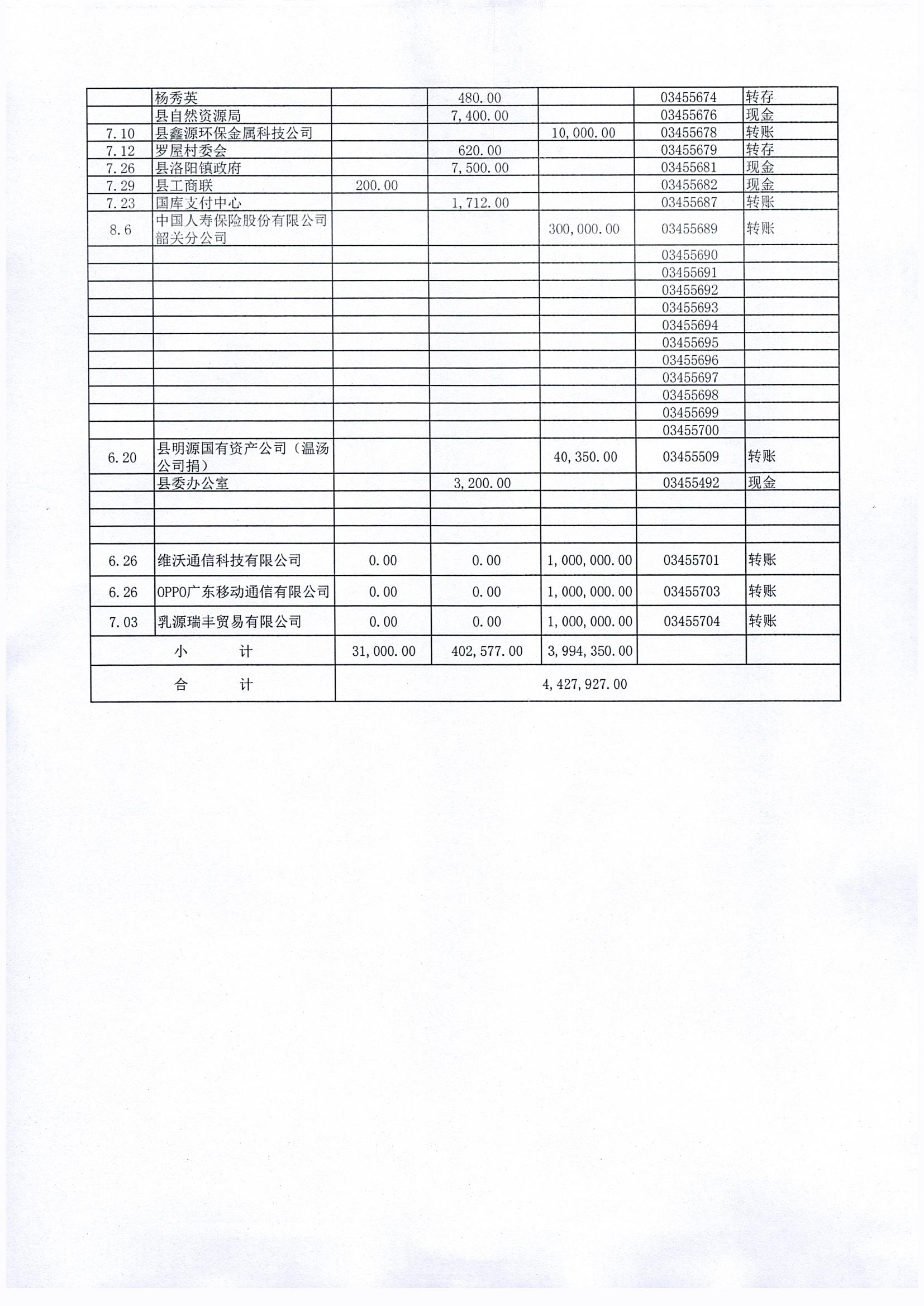 2019年“630”扶贫非定向捐款明细_0004.jpg