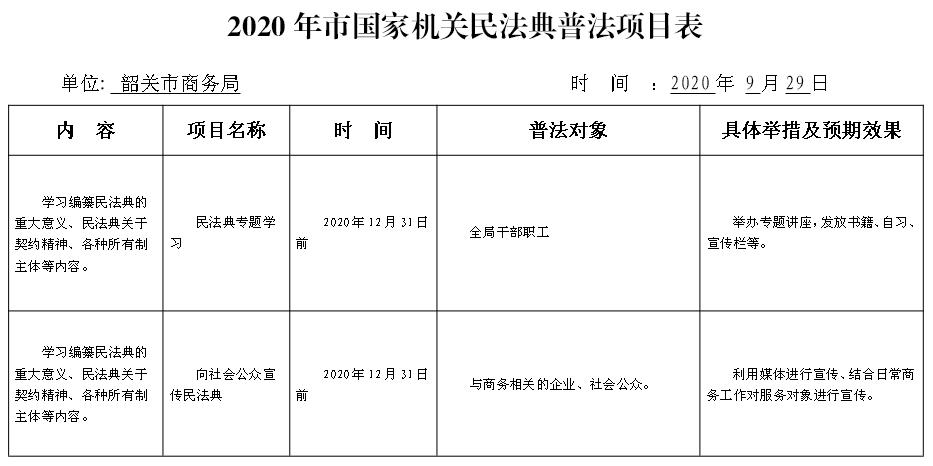 2020年市国家机关民法典普法项目表.png