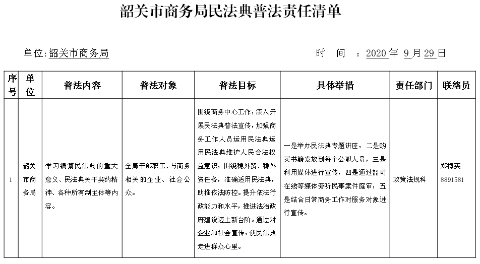 韶关市商务局民法典普法责任清单.png