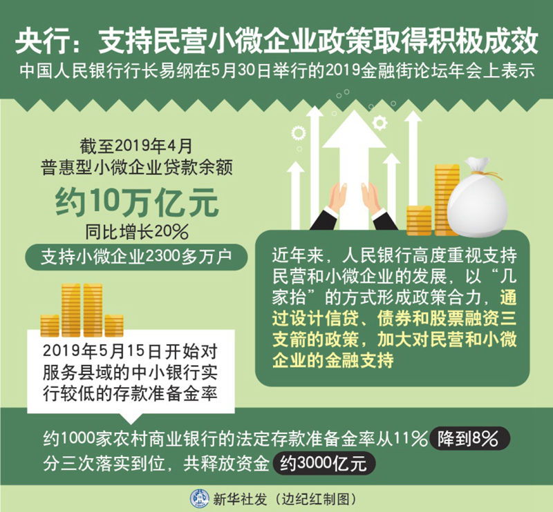 央行:支持民营小微企业政策取得积极成效